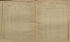 22. soap-kt_01159_census-sum-1900-klatovy-videnske-predmesti_0220