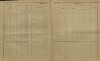 10. soap-kt_01159_census-sum-1900-tynec_0100