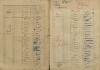 2. soap-kt_01159_census-sum-1921-prasily-grunbergerhutte_0020