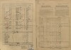 5. soap-kt_01159_census-sum-1921-prasily-grunbergerhutte_0050