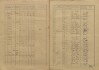 8. soap-kt_01159_census-sum-1921-stodulky_0080