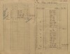 2. soap-kt_01159_census-sum-1921-dehtin_0020