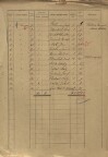 35. soap-kt_01159_census-sum-1921-klatovy-prazske-predmesti_0350