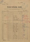 1. soap-kt_01159_census-sum-1921-ostretice_0010