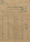 1. soap-kt_01159_census-sum-1921-polen_0010