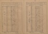 8. soap-kt_01159_census-sum-1921-nyrsko_0080