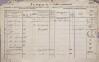 1. soap-pj_00302_census-1857-prestice-cp004_0010