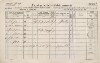 2. soap-pj_00302_census-1857-prestice-cp055_0020