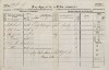 2. soap-pj_00302_census-1857-prestice-cp281_0020