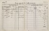 4. soap-pj_00302_census-1857-prestice-cp289_0040