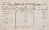 1. soap-pj_00302_census-1857-prestice-cp301_0010