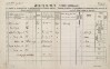 1. soap-pj_00302_census-1857-prestice-cp305_0010