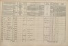 5. soap-pj_00302_census-1869-birkov-cp025_0050