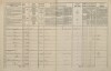 2. soap-pj_00302_census-1869-kaliste-cp018_0020