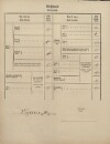 3. soap-pj_00302_census-1869-vojtesice-cp038_0030