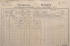 1. soap-pj_00302_census-1890-nepomuk-cp227b_0010