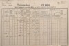 1. soap-pj_00302_census-1890-nepomuk-cp250_0010