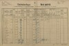 1. soap-pj_00302_census-1890-bukova-cp025_0010