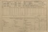 4. soap-pj_00302_census-1890-kuciny-cp012_0040