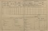 4. soap-pj_00302_census-1890-lisice-cp014_0040