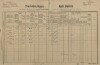 1. soap-pj_00302_census-1890-prestice-cp319_0010