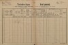 1. soap-pj_00302_census-1890-prichovice-cp054_0010