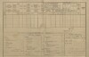 2. soap-pj_00302_census-1890-roupov-cp019a-019b_0020