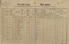 5. soap-pj_00302_census-1890-volkov-cp010_0050