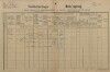 1. soap-pj_00302_census-1890-vreskovice-cp081_0010