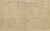 3. soap-pj_00302_census-1900-milec-cp018_0030