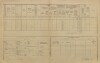 3. soap-pj_00302_census-1900-trebcice-cp001_0030