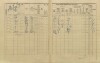 2. soap-pj_00302_census-1910-biluky-cp016_0020