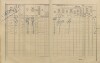 2. soap-pj_00302_census-1910-radochovy-cp023_0020