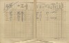 2. soap-pj_00302_census-1910-vojovice-cp046_0020