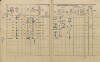 7. soap-pj_00302_census-1910-prestice-cp230_0070