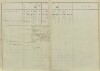 8. soap-pj_00302_census-sum-1857-prestice_0080