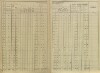 8. soap-pj_00302_census-sum-1869-snopousovy_0080