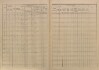 7. soap-pj_00302_census-sum-1880-klousov-lhota_0070