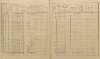 10. soap-pj_00302_census-sum-1890-vreskovice_0100