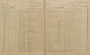 5. soap-pj_00302_census-sum-1900-mohelnice_0050