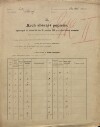 1. soap-pj_00302_census-sum-1900-skasov_0010