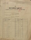 1. soap-pj_00302_census-sum-1900-vojovice_0010