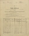 1. soap-pj_00302_census-sum-1910-klaster_0010