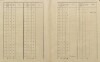 2. soap-pj_00302_census-sum-1910-kramolin_0020