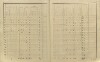 11. soap-pj_00302_census-sum-1910-kramolin_0110