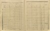 12. soap-pj_00302_census-sum-1910-kramolin_0120