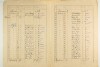 2. soap-pj_00302_census-sum-1921-radkovice_0020