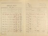 2. soap-ps_00423_census-1921-brodeslavy-cp022_0020