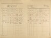 2. soap-ps_00423_census-1921-brodeslavy-cp027_0020