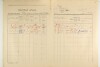 12. soap-ps_00423_census-1921-chric-cp001_0120